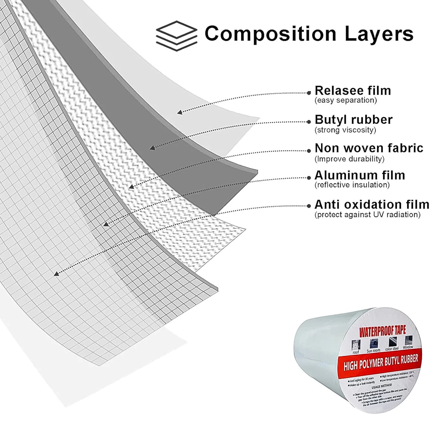 15041 Waterproof Repair Tape For Pipe Leakage